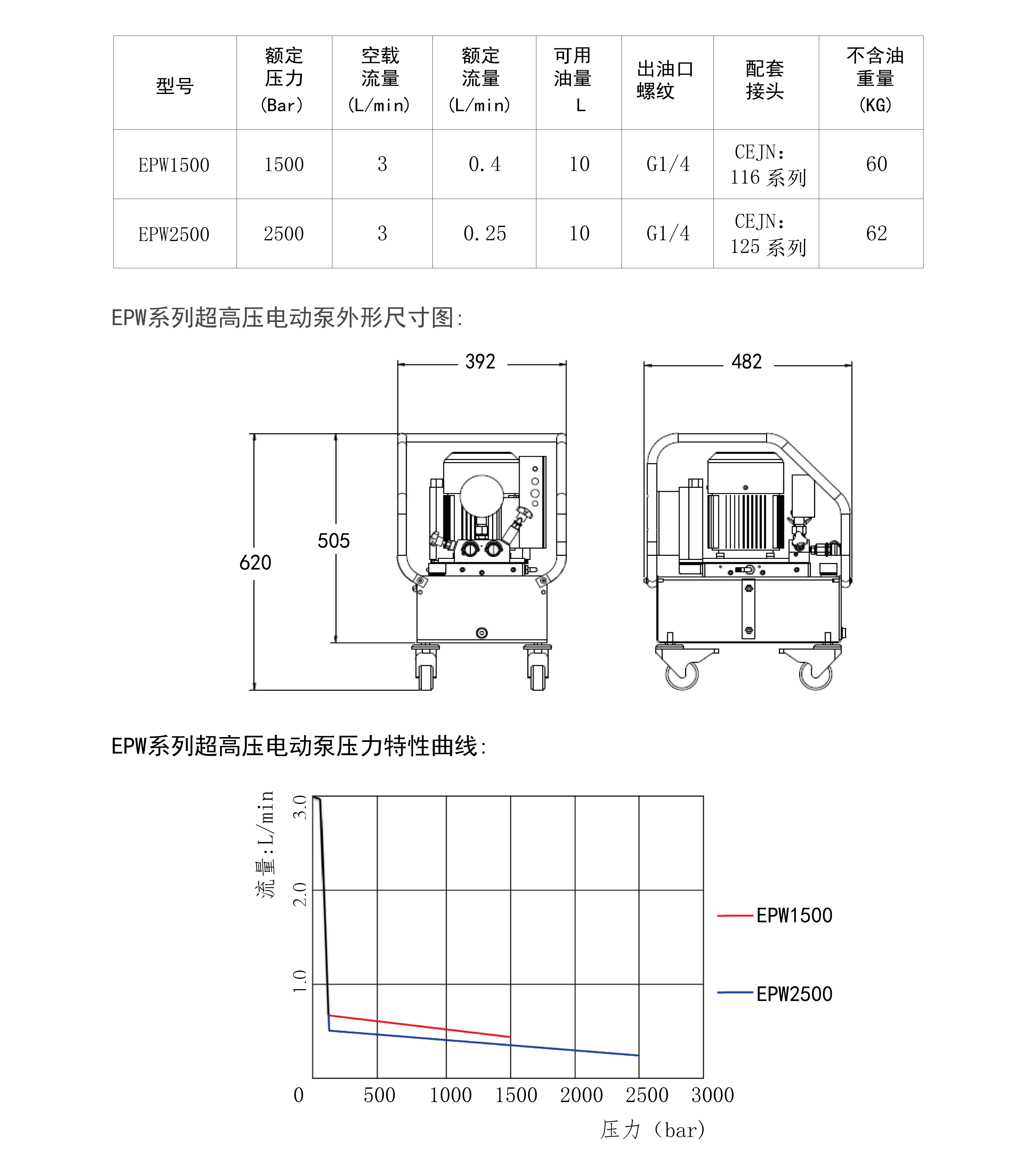EPW參數(shù).png